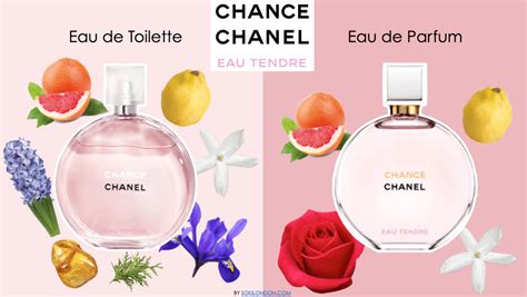 chanel chance parfum vs toilette.